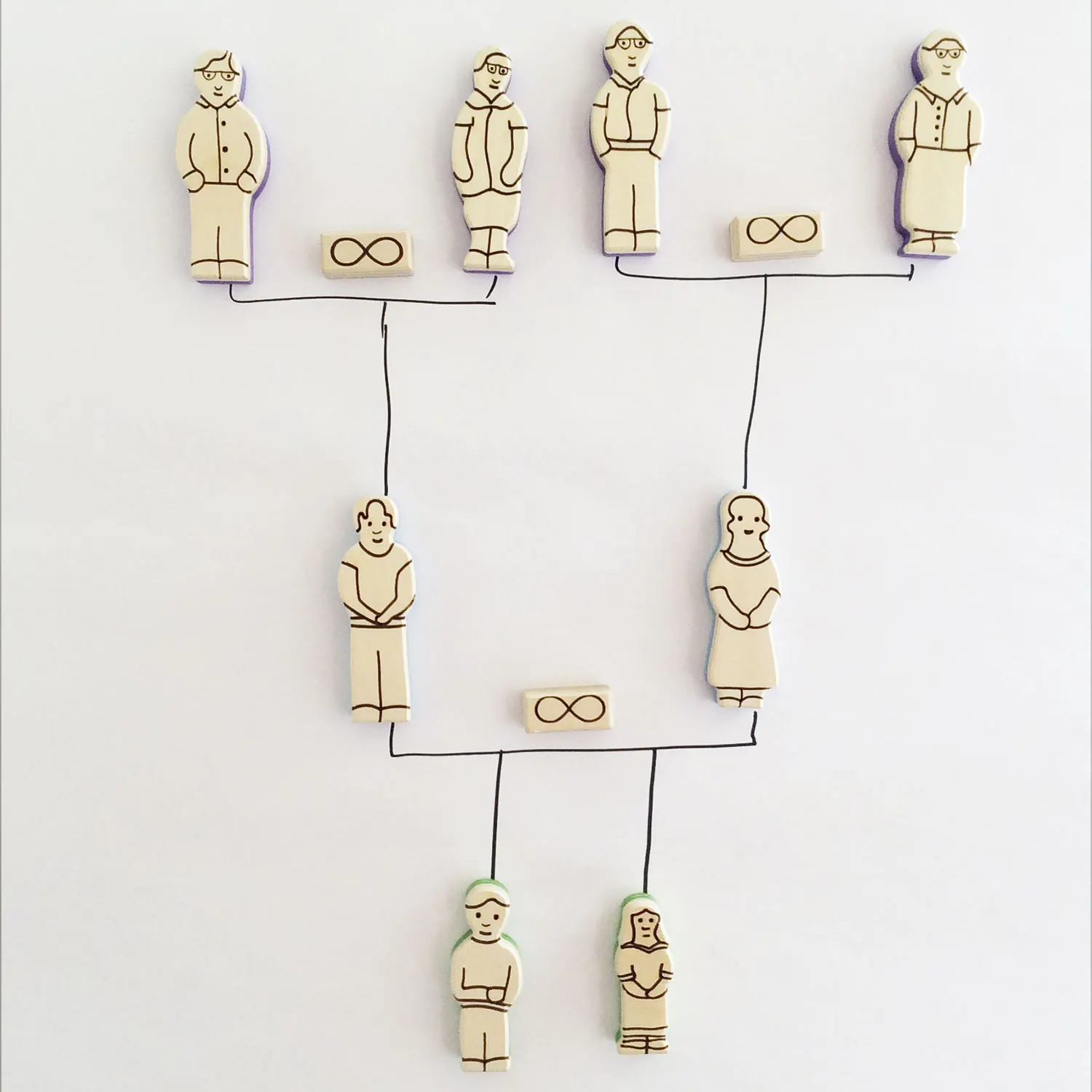 Genogramm-Figuren GrundSet-KIKT · Kölner Institut für Kindertherapie